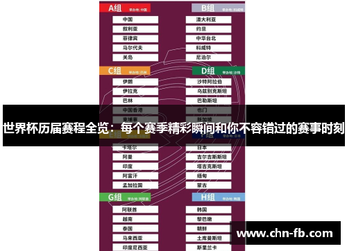 世界杯历届赛程全览：每个赛季精彩瞬间和你不容错过的赛事时刻
