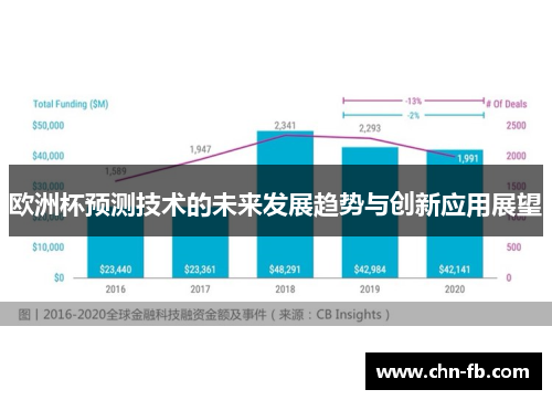 欧洲杯预测技术的未来发展趋势与创新应用展望