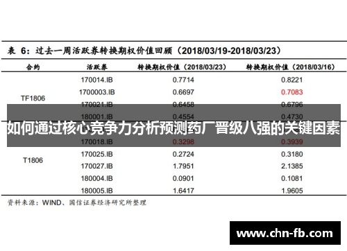 如何通过核心竞争力分析预测药厂晋级八强的关键因素