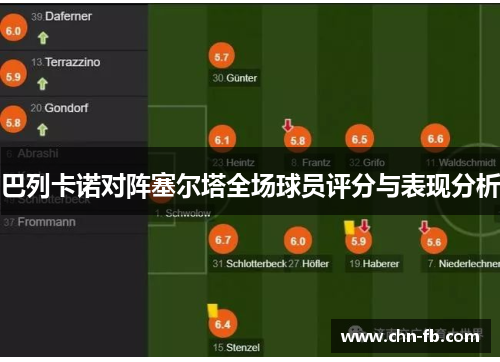 巴列卡诺对阵塞尔塔全场球员评分与表现分析
