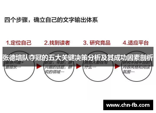 张德培队夺冠的五大关键决策分析及其成功因素剖析