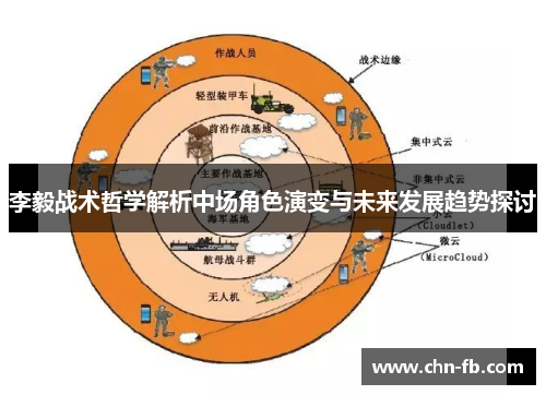 李毅战术哲学解析中场角色演变与未来发展趋势探讨