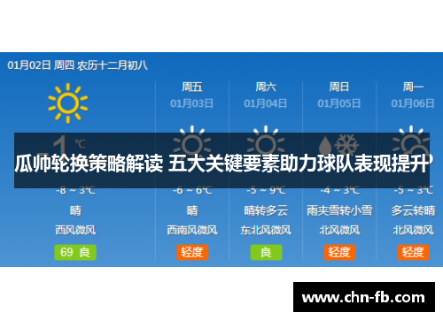 瓜帅轮换策略解读 五大关键要素助力球队表现提升