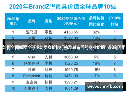 如何全面解读全球运动员身价排行榜及其背后的商业价值与影响因素 如何全面解读全球运动员身价排行榜及其背后的商业价值与影响因素