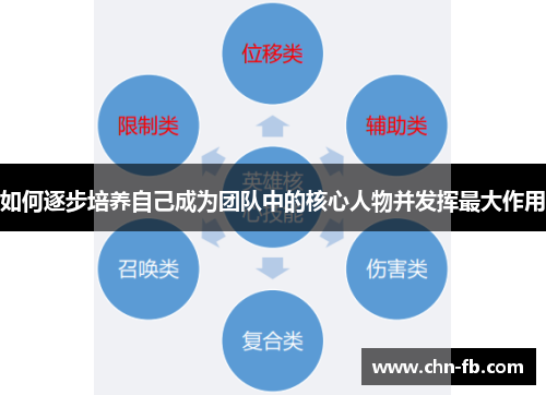 如何逐步培养自己成为团队中的核心人物并发挥最大作用