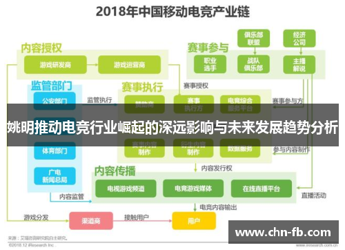 姚明推动电竞行业崛起的深远影响与未来发展趋势分析