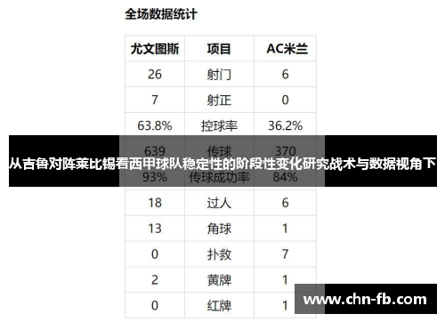 从吉鲁对阵莱比锡看西甲球队稳定性的阶段性变化研究战术与数据视角下
