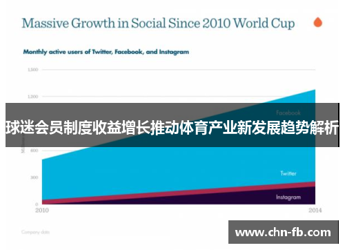 球迷会员制度收益增长推动体育产业新发展趋势解析 球迷会员制度收益增长推动体育产业新发展趋势解析