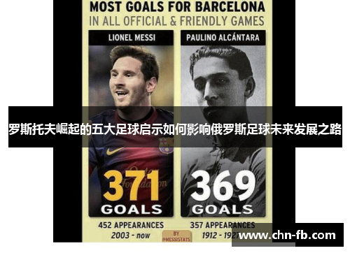 罗斯托夫崛起的五大足球启示如何影响俄罗斯足球未来发展之路