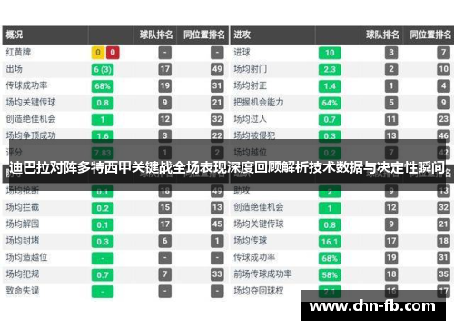 迪巴拉对阵多特西甲关键战全场表现深度回顾解析技术数据与决定性瞬间