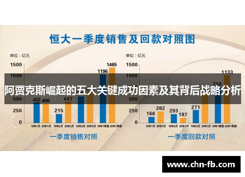 阿贾克斯崛起的五大关键成功因素及其背后战略分析