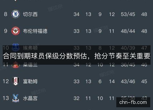 合同到期球员保级分数预估，抢分节奏至关重要
